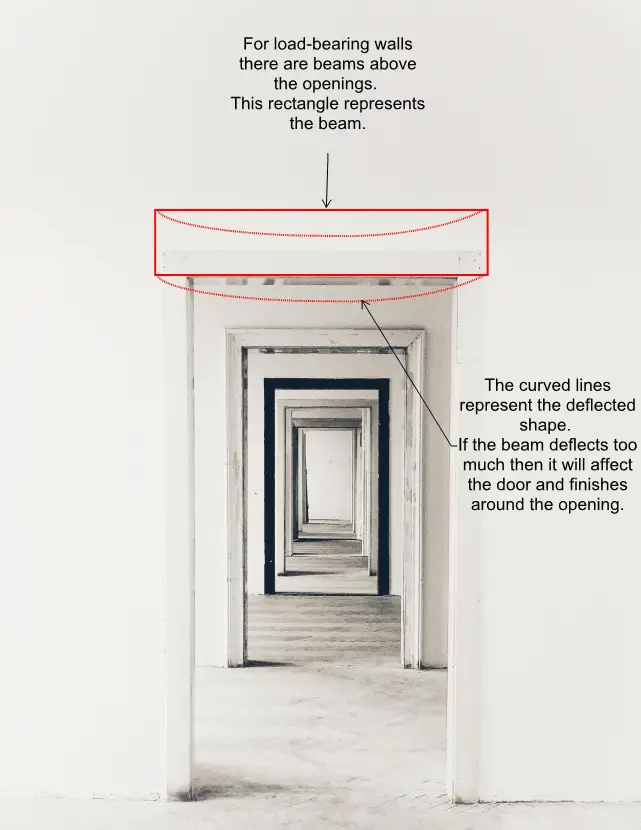 Beam Deflection Examples – PE Preparation